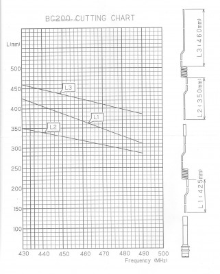 bc200-cutting-diagram.jpg