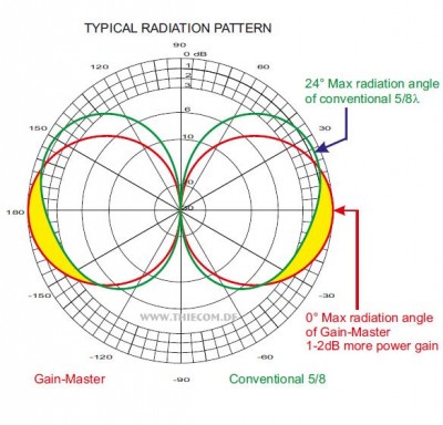 gainmaster-pattern.jpg