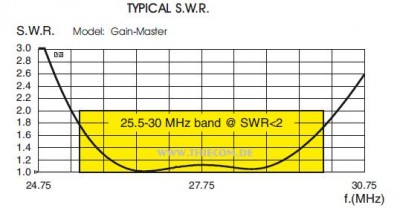 gainmaster-swr.jpg